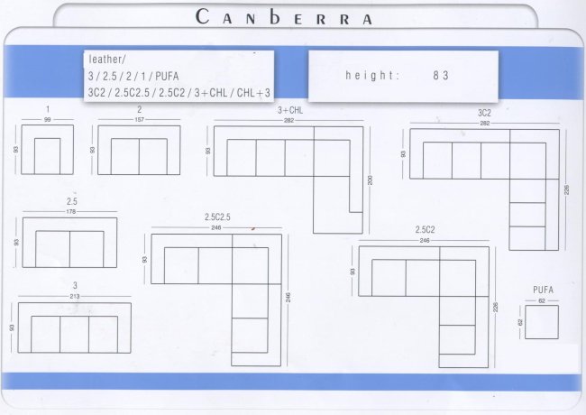 Canberra izmeri